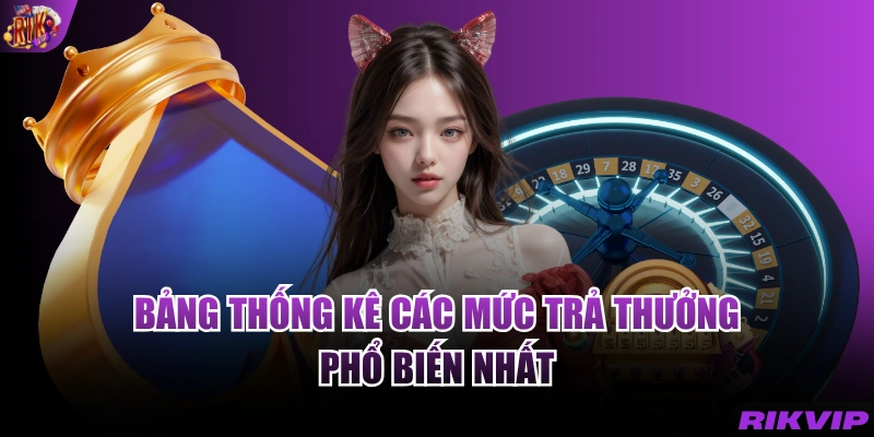 Bảng thống kê các mức trả thưởng phổ biến nhất